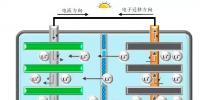 從電池組成結(jié)構(gòu)看鋰電池<font color=