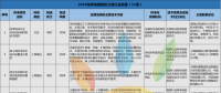 52項(xiàng)風(fēng)電標(biāo)準(zhǔn)！國家能源局公布2018年能源領(lǐng)域擬立項(xiàng)行業(yè)標(biāo)準(zhǔn)計(jì)劃！