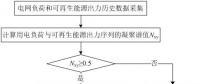 可再生能源大規(guī)模接入電網(wǎng)，負荷預(yù)測何去何從？