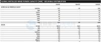 GWEC：2017全球風(fēng)電新增超52GW、中國海上風(fēng)電蟬聯(lián)前三甲（附報告）