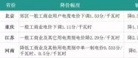 4月份全國電價都降了！快戳進來看詳情
