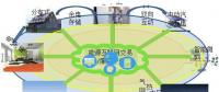 2014，中國能源互聯(lián)網(wǎng)元年。