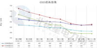 中電聯(lián)公布沿海電煤采購(gòu)指數(shù)CECI第21期：電煤價(jià)格小幅反彈
