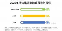降棄風(fēng)率、多用核電、2020年實(shí)現(xiàn)省級<font color=