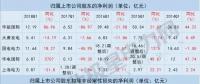 五大發(fā)電上市公司一季度凈利現(xiàn)近年首次大幅增長 原因何在？