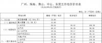 廣東電價下降1.78分！2018年4月1日正式執(zhí)行！