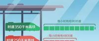 高鐵跑一趟耗電幾萬度，萬一停電怎么辦？