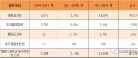 關注｜凈利前十的智能電網(wǎng)相關上市企業(yè)你都了解嗎？