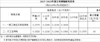  降低一般工商業(yè)電價省份再添4個，最高降幅已被刷新至3.3分