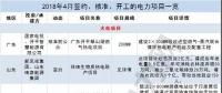 月見｜涉8.5GW火電項(xiàng)目、3.7GW風(fēng)電項(xiàng)目...4月份84個(gè)電力項(xiàng)目詳情請(qǐng)猛戳！