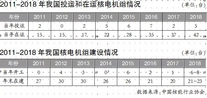 聚焦｜國際市場競爭激烈 中國三代核電不能再等！
