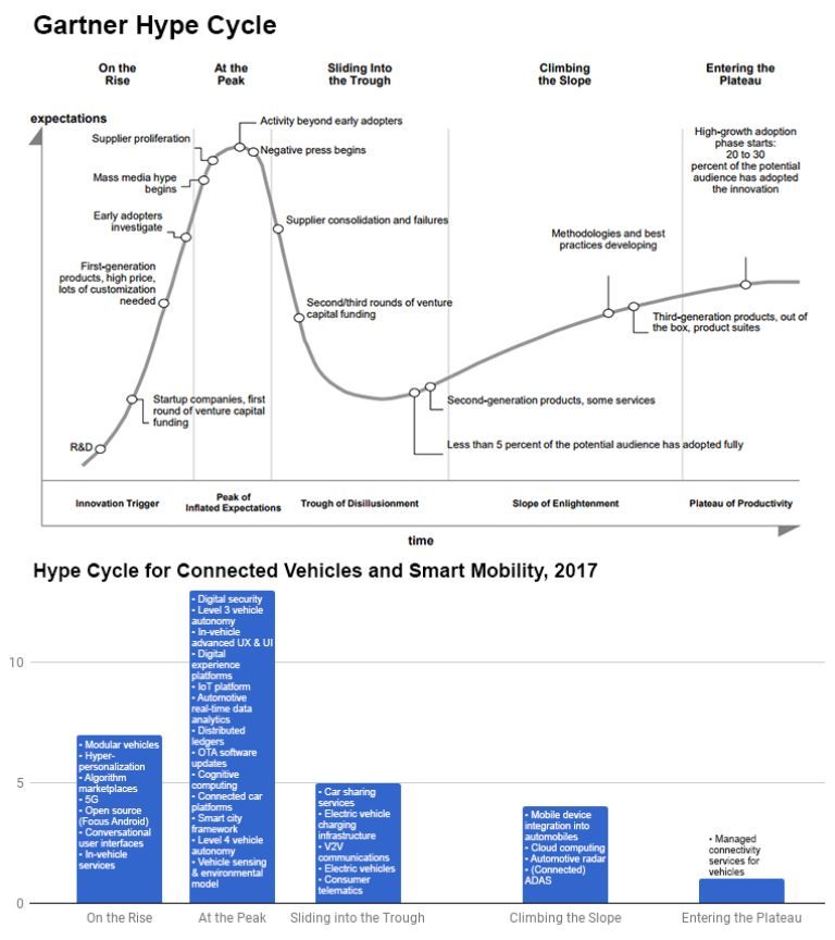 無(wú)人車(chē)、無(wú)人機(jī)、超級(jí)高鐵、智慧城市......這是一份來(lái)自未來(lái)的出行報(bào)告