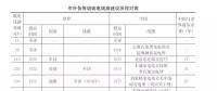 中科院院士：中國(guó)特高壓如何超越發(fā)達(dá)國(guó)家而實(shí)現(xiàn)世界領(lǐng)先？