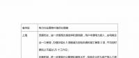 優(yōu)化營商環(huán)境，各地電網(wǎng)有何舉措？