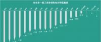 花式降電價(jià) 18個(gè)省市調(diào)整一般工商業(yè)電價(jià)都有些姿勢？