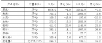 一季度山西新能源汽車、光伏電池產(chǎn)量增長迅猛