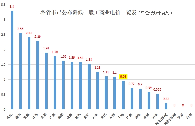 大云網(wǎng)售電觀察：上海電力交易市場(chǎng)，何時(shí)才能風(fēng)起云涌？