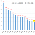 大云網(wǎng)售電觀察：上海電力交易市場，何時(shí)才能風(fēng)起云涌？