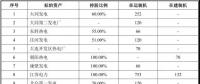 國電、神華組建合資公司已走完內(nèi)部程序 這些資產(chǎn)將被劃入新公司！