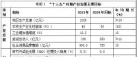 西藏“十三五”產(chǎn)業(yè)發(fā)展規(guī)劃：重點(diǎn)發(fā)展水能、太陽能、風(fēng)能、地?zé)崮?></a></div>
                                        <h3><a href=