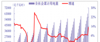 2018年我國電力行業(yè)全社會累計(jì)用電量、分產(chǎn)業(yè)累計(jì)用電量分析