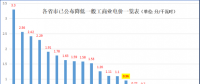 大云網(wǎng)售電觀察：上海電力交易市場，何時(shí)才能風(fēng)起云涌？