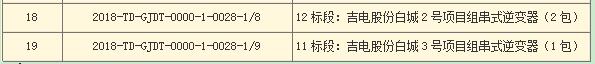 國家電投第二批光伏領(lǐng)跑者項目組件、逆變器招標(biāo)