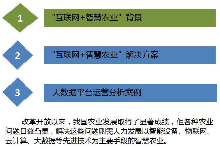 云威榜“互聯(lián)網+智慧農業(yè)”大數(shù)據解決方案（第475期）