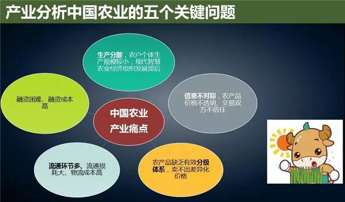 云威榜“互聯(lián)網+智慧農業(yè)”大數(shù)據解決方案（第475期）