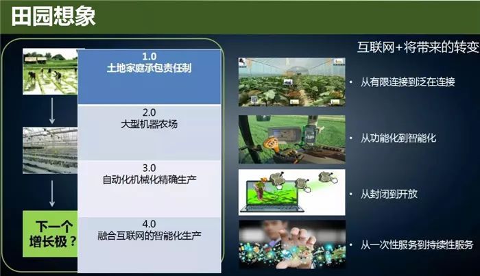 云威榜“互聯(lián)網+智慧農業(yè)”大數(shù)據解決方案（第475期）