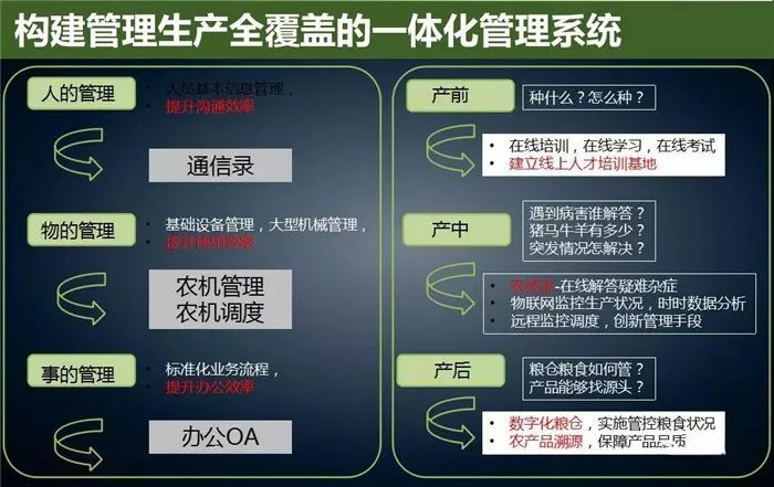 云威榜“互聯(lián)網+智慧農業(yè)”大數(shù)據解決方案（第475期）