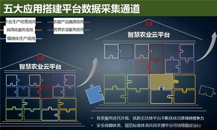 云威榜“互聯(lián)網+智慧農業(yè)”大數(shù)據解決方案（第475期）
