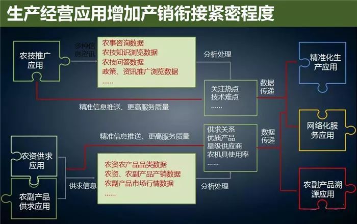 云威榜“互聯(lián)網+智慧農業(yè)”大數(shù)據解決方案（第475期）