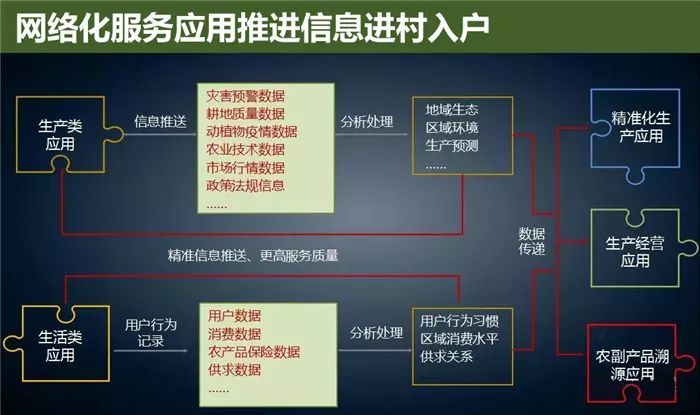 云威榜“互聯(lián)網+智慧農業(yè)”大數(shù)據解決方案（第475期）