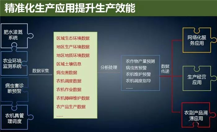 云威榜“互聯(lián)網+智慧農業(yè)”大數(shù)據解決方案（第475期）