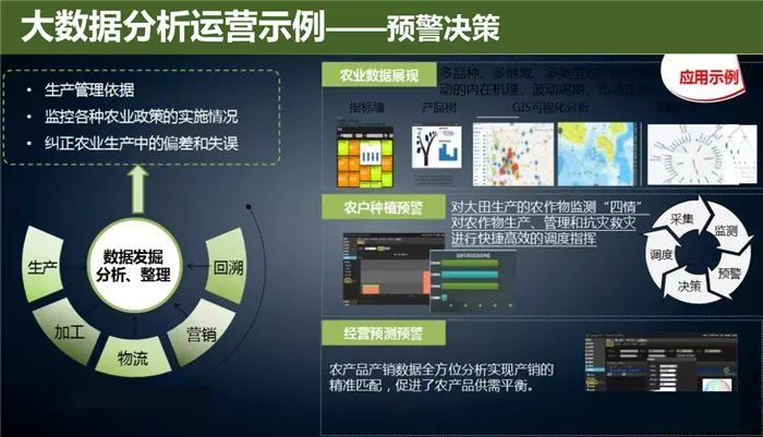 云威榜“互聯(lián)網+智慧農業(yè)”大數(shù)據解決方案（第475期）