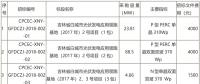 國家電投第二批光伏領(lǐng)跑者項目組件、逆變器招標(biāo)