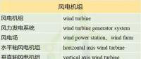 收藏！這150個風(fēng)電專業(yè)術(shù)語，你懂多少？