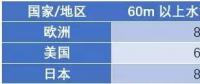 漂浮式技術一網打盡！歐洲漂浮式海上風電綜述