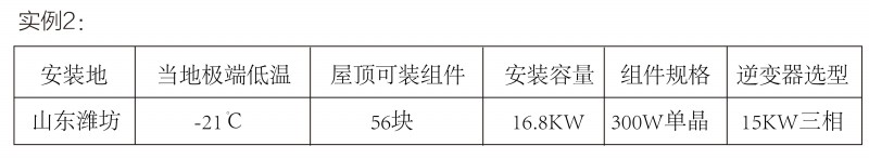 光伏逆變器、組件參數(shù)解讀與配比要點分析