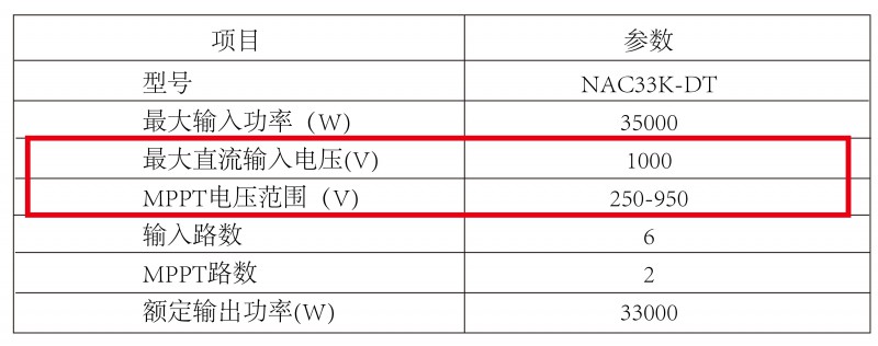 光伏逆變器、組件參數(shù)解讀與配比要點分析