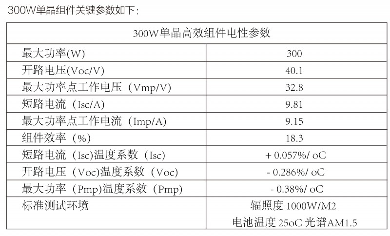 光伏逆變器、組件參數(shù)解讀與配比要點分析