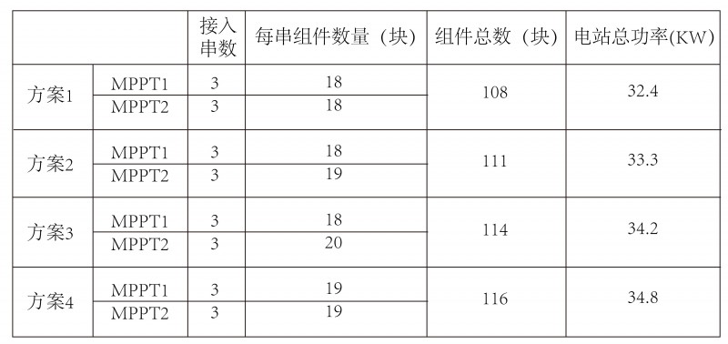光伏逆變器、組件參數(shù)解讀與配比要點分析