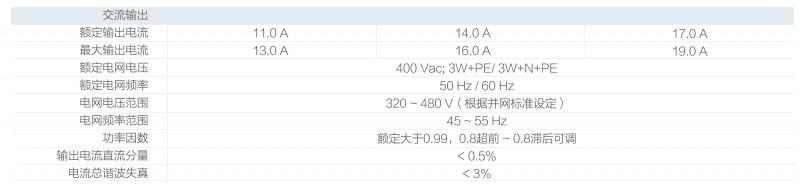 光伏逆變器、組件參數(shù)解讀與配比要點分析