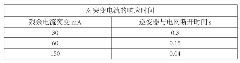 光伏逆變器、組件參數(shù)解讀與配比要點(diǎn)分析