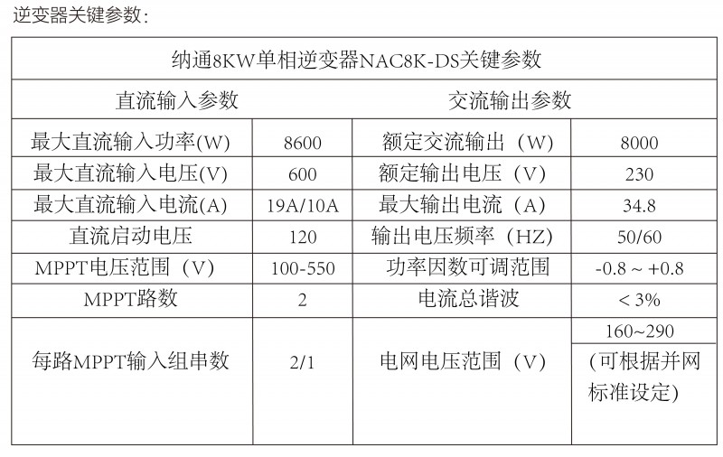 光伏逆變器、組件參數(shù)解讀與配比要點分析