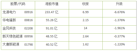 風(fēng)電股正在走向風(fēng)口！一季度龍?jiān)措娏Φ裙删收鲩L(zhǎng)