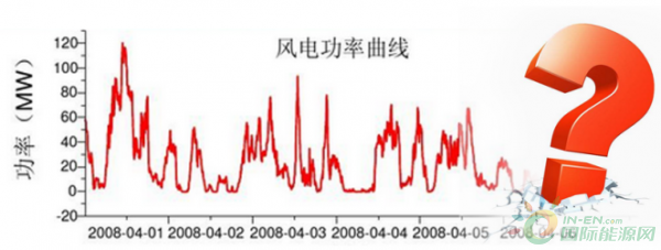 風(fēng)電向好，但仍任重道遠(yuǎn)！
