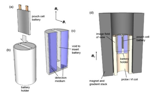 美國打造電池用 MRI，免拆解精準(zhǔn)檢測電池狀態(tài)