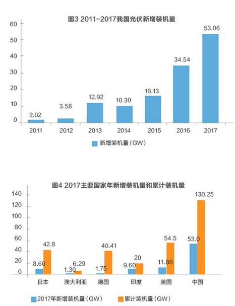 美對華貿(mào)易戰(zhàn)火在即 光伏能否擺脫“修昔底德陷阱”？